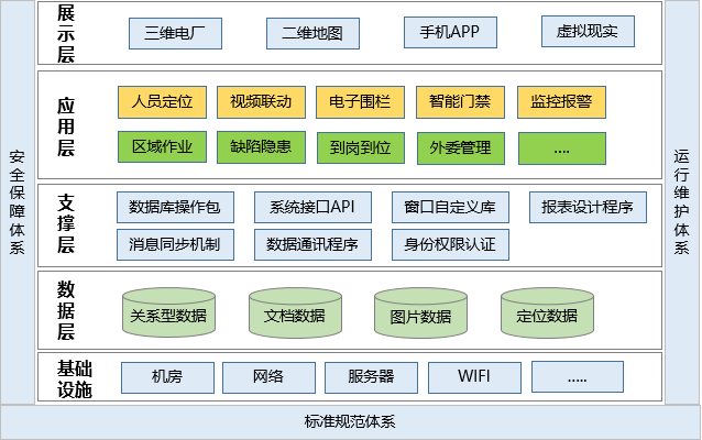 發(fā)電廠人員定位管理如何實現(xiàn)？.png