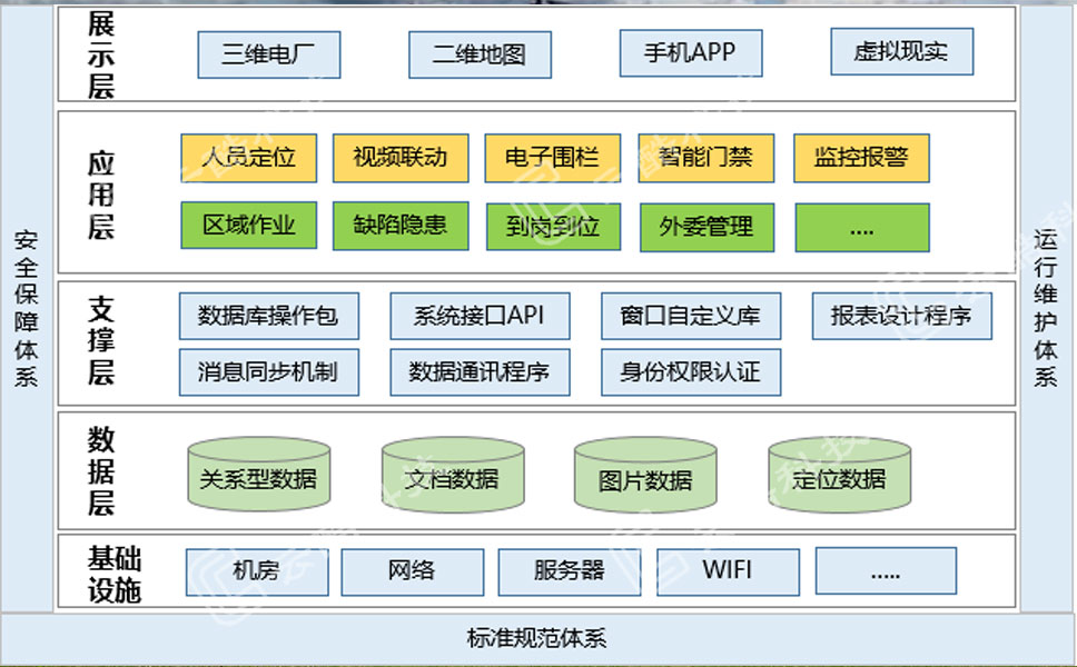 人員定位系統架構.jpg